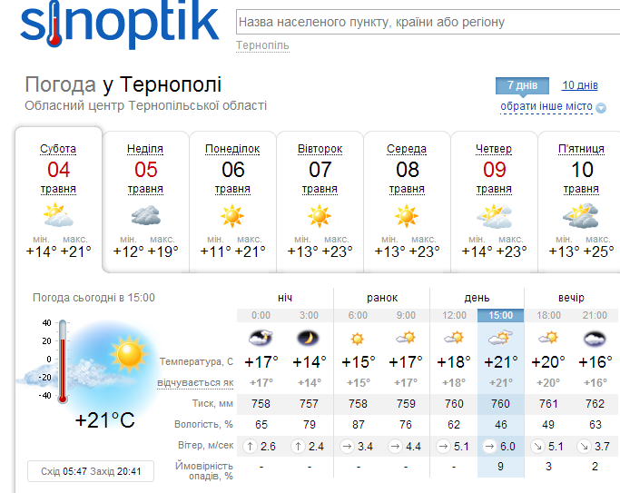 Погода запорожский недели. Синоптик ру. Sinoptik погода. Погода в Черновцах. Погода в Запорожье.